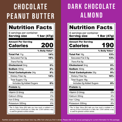 Chocolate Lovers