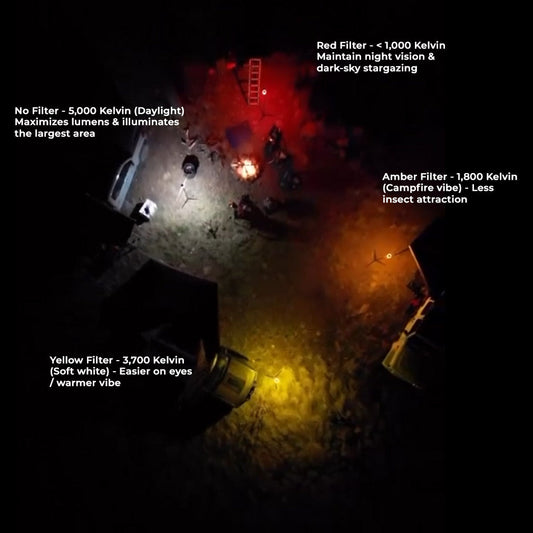 LightRanger 1200 Colored Filter Kit with Soft-White